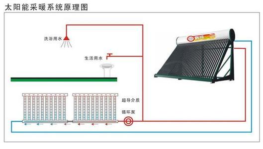 太陽能超導暖氣片