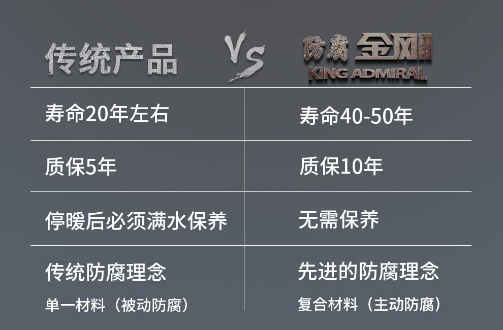 防腐金剛,防腐金剛散熱器價(jià)格,鋼制散熱器價(jià)格