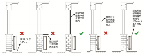 安裝散熱器注意事項