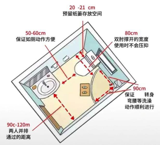 家居設(shè)計尺寸：家居空間人體尺寸，全屋科學(xué)設(shè)計讓家住起來更舒適！
